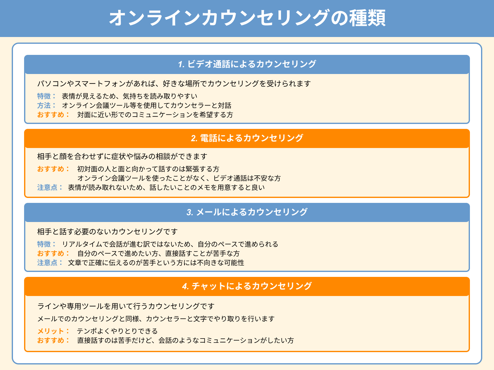 オンラインカウンセリングの種類