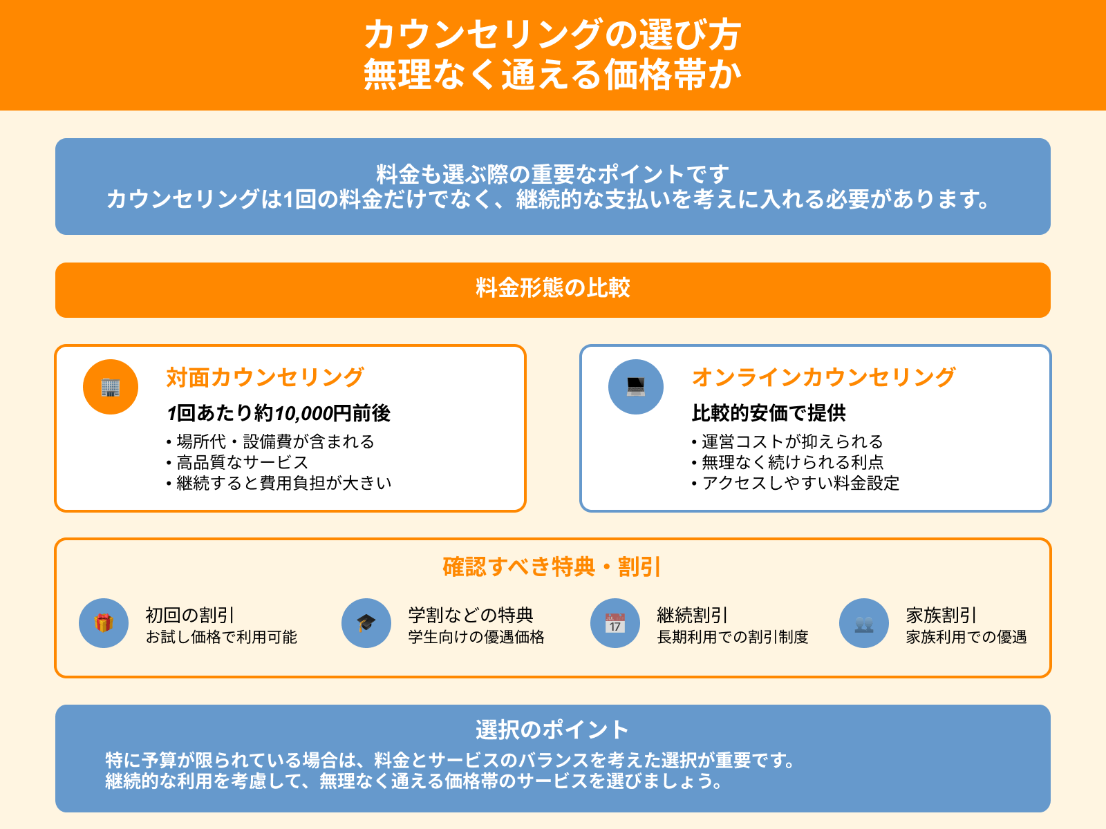 カウンセリングの選び方 無理なく通える価格帯か