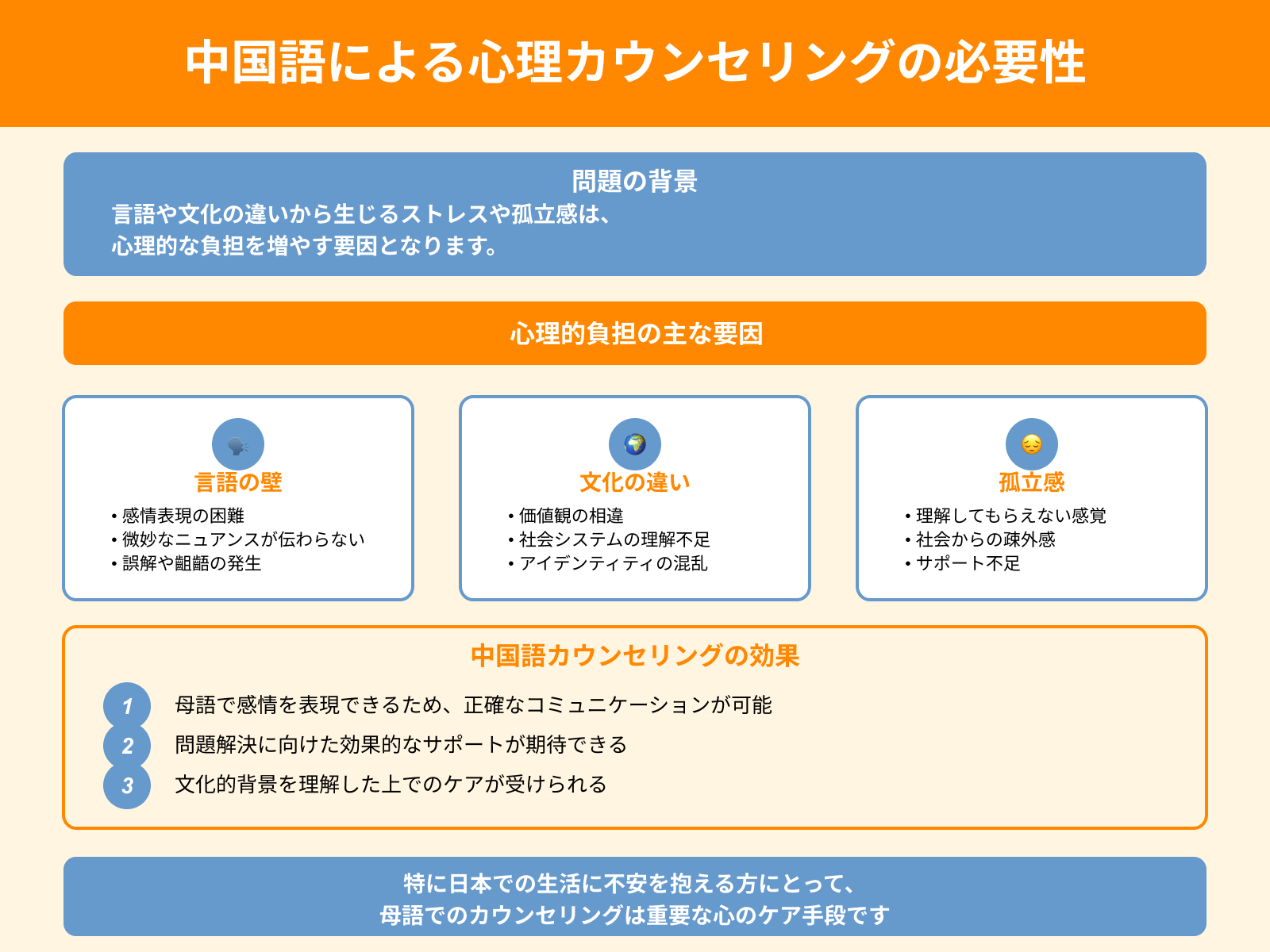中国語による心理カウンセリングの必要性