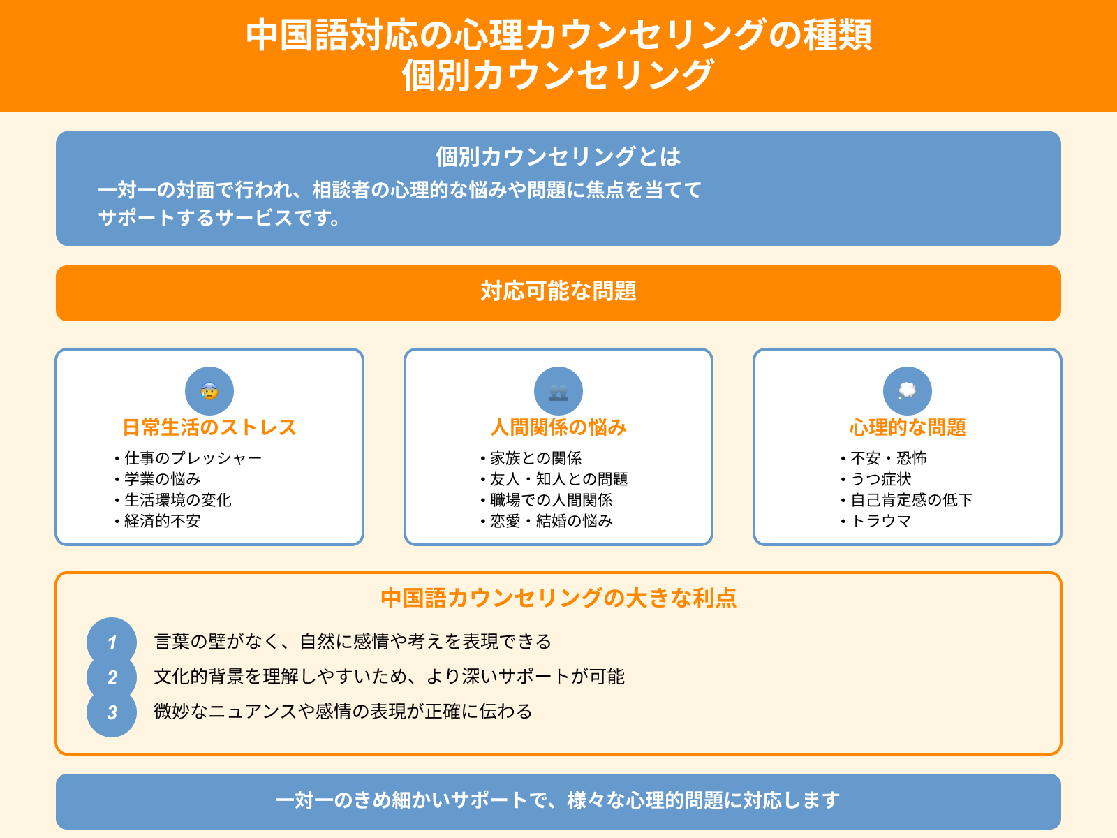 中国語対応の心理カウンセリングの種類 個別カウンセリング