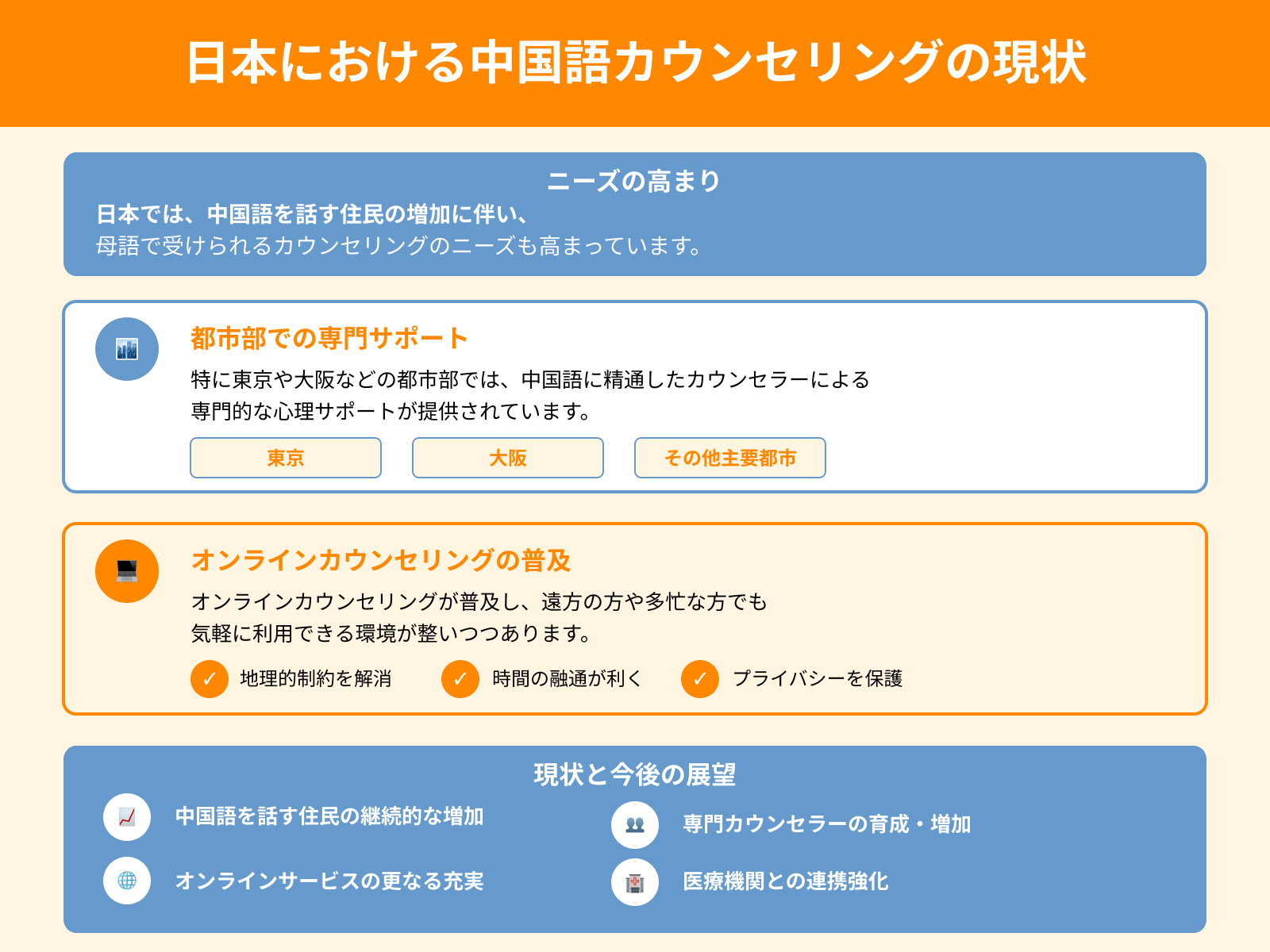 日本における中国語カウンセリングの現状