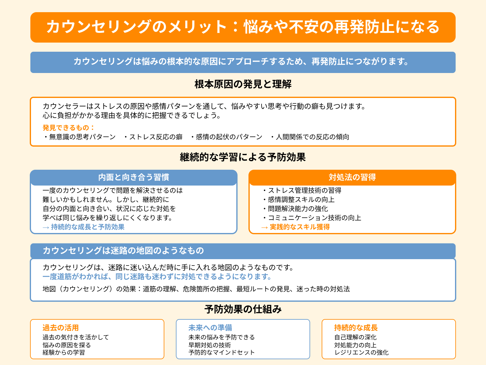 カウンセリングのメリット：悩みや不安の再発防止になる