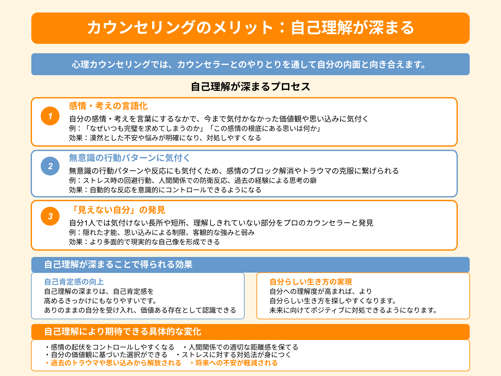 カウンセリングのメリット：自己理解が深まる
