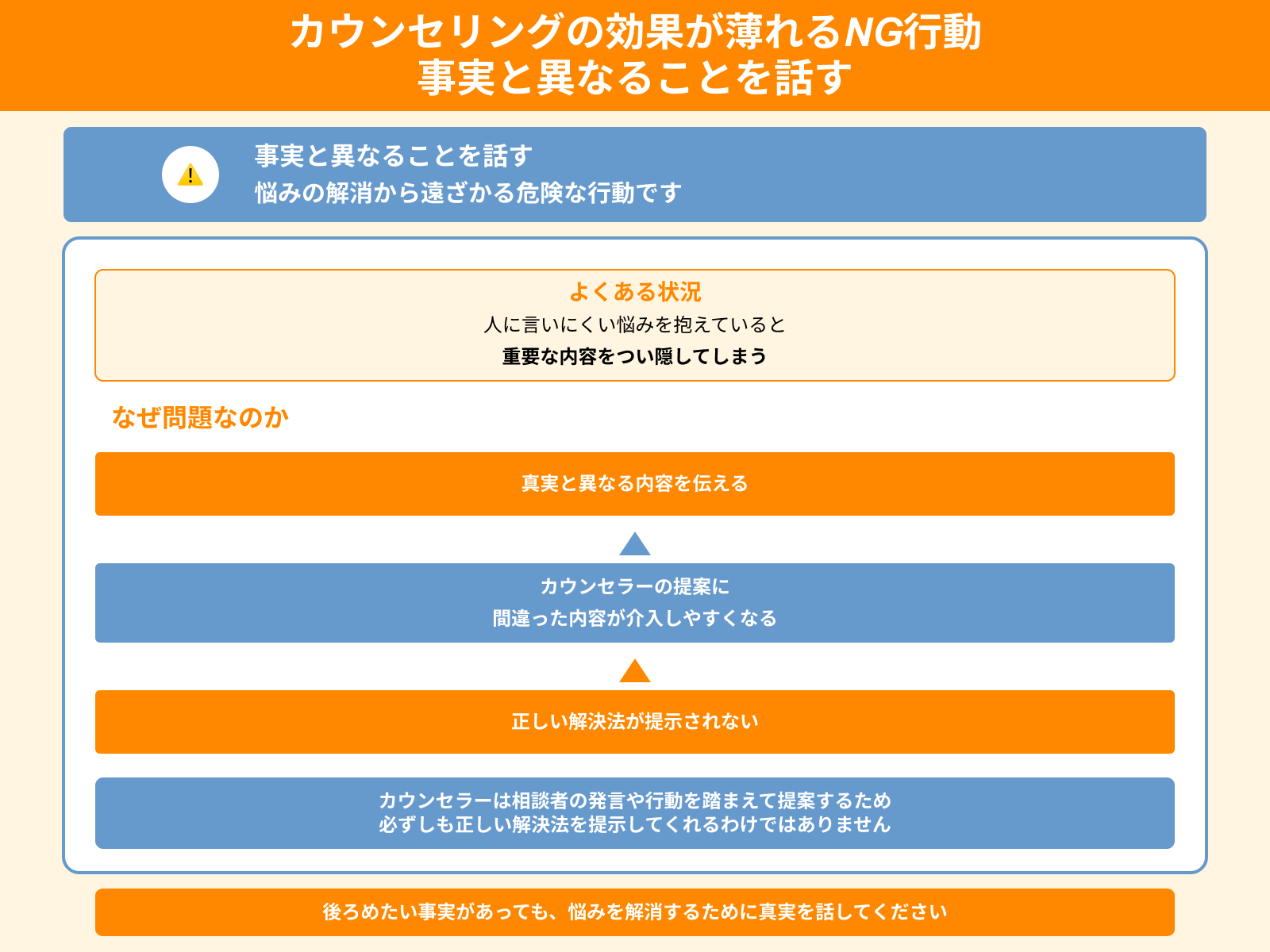 カウンセリングの効果が薄れるNG行動 事実と異なることを話す