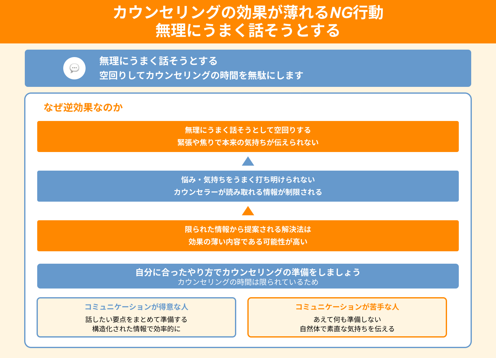 カウンセリングの効果が薄れるNG行動 無理にうまく話そうとする