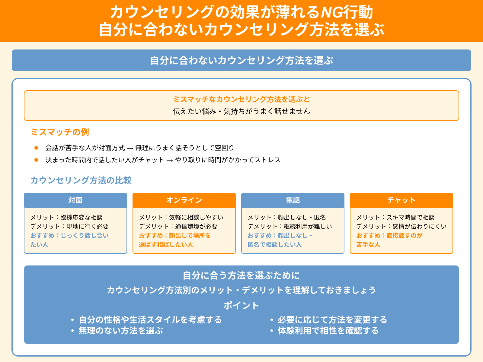 カウンセリングの効果が薄れるNG行動 自分に合わないカウンセリング方法を選ぶ