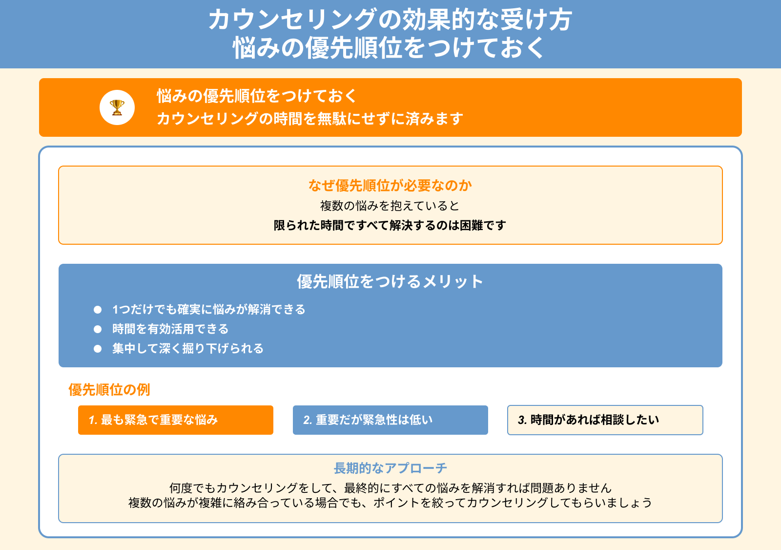 カウンセリングの効果的な受け方 悩みの優先順位をつけておく