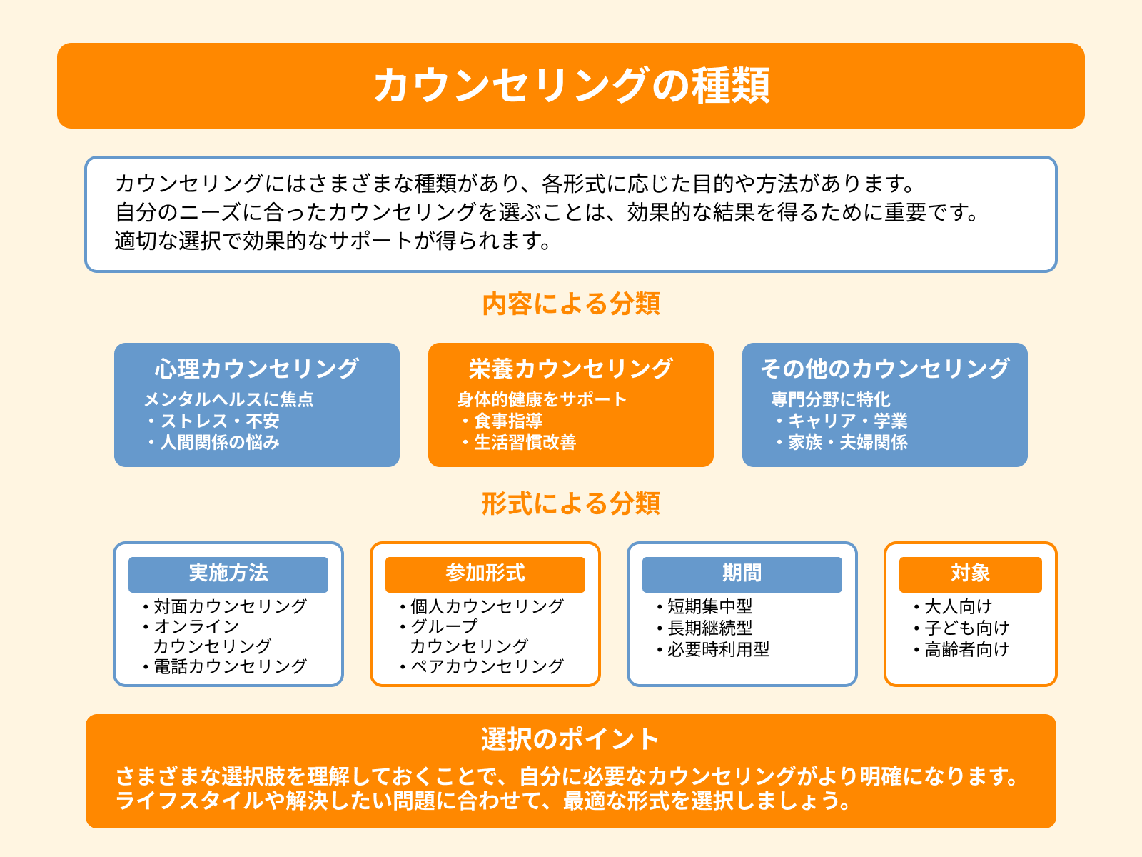 カウンセリングの種類