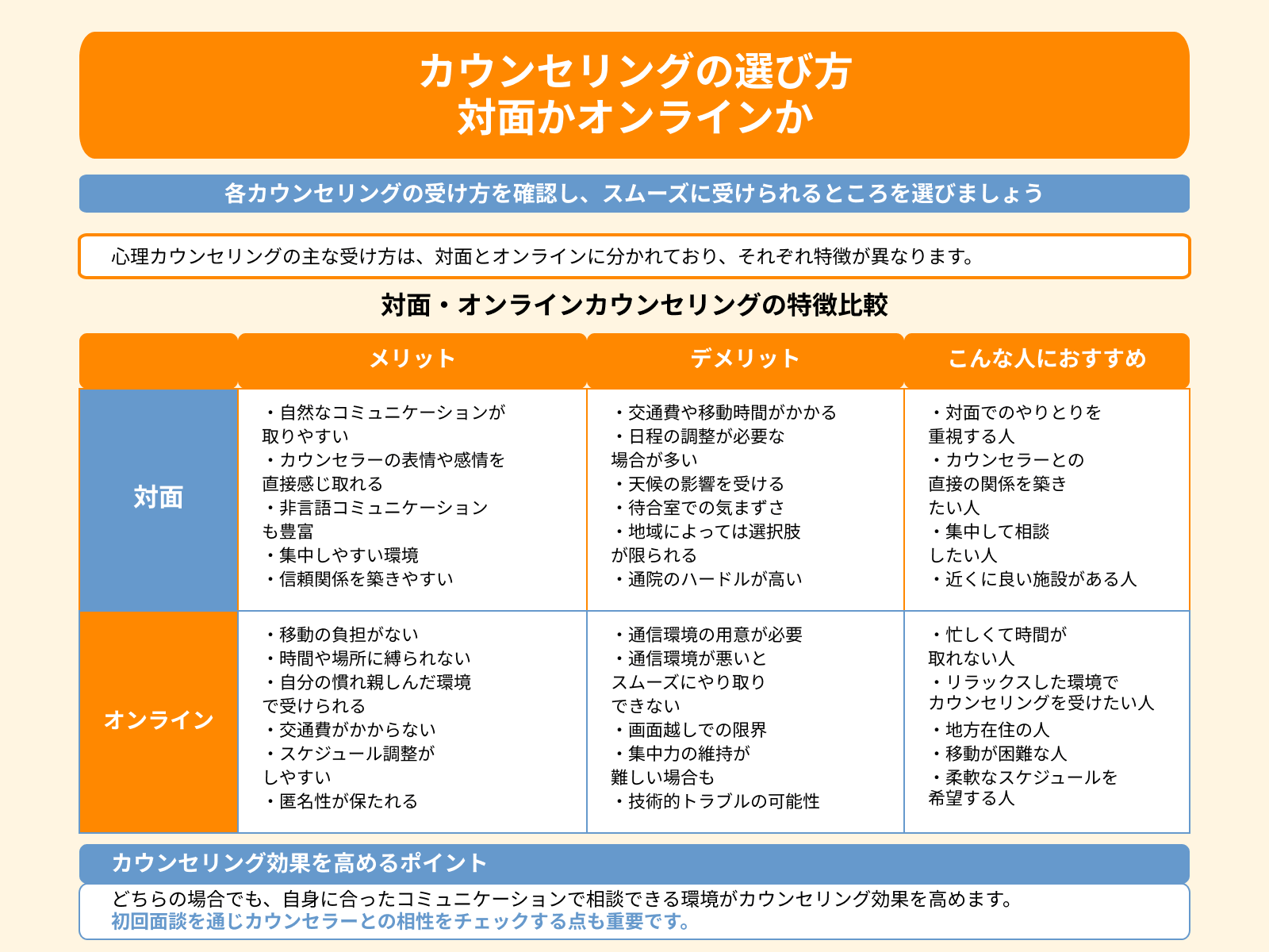カウンセリングの選び方 対面かオンラインか