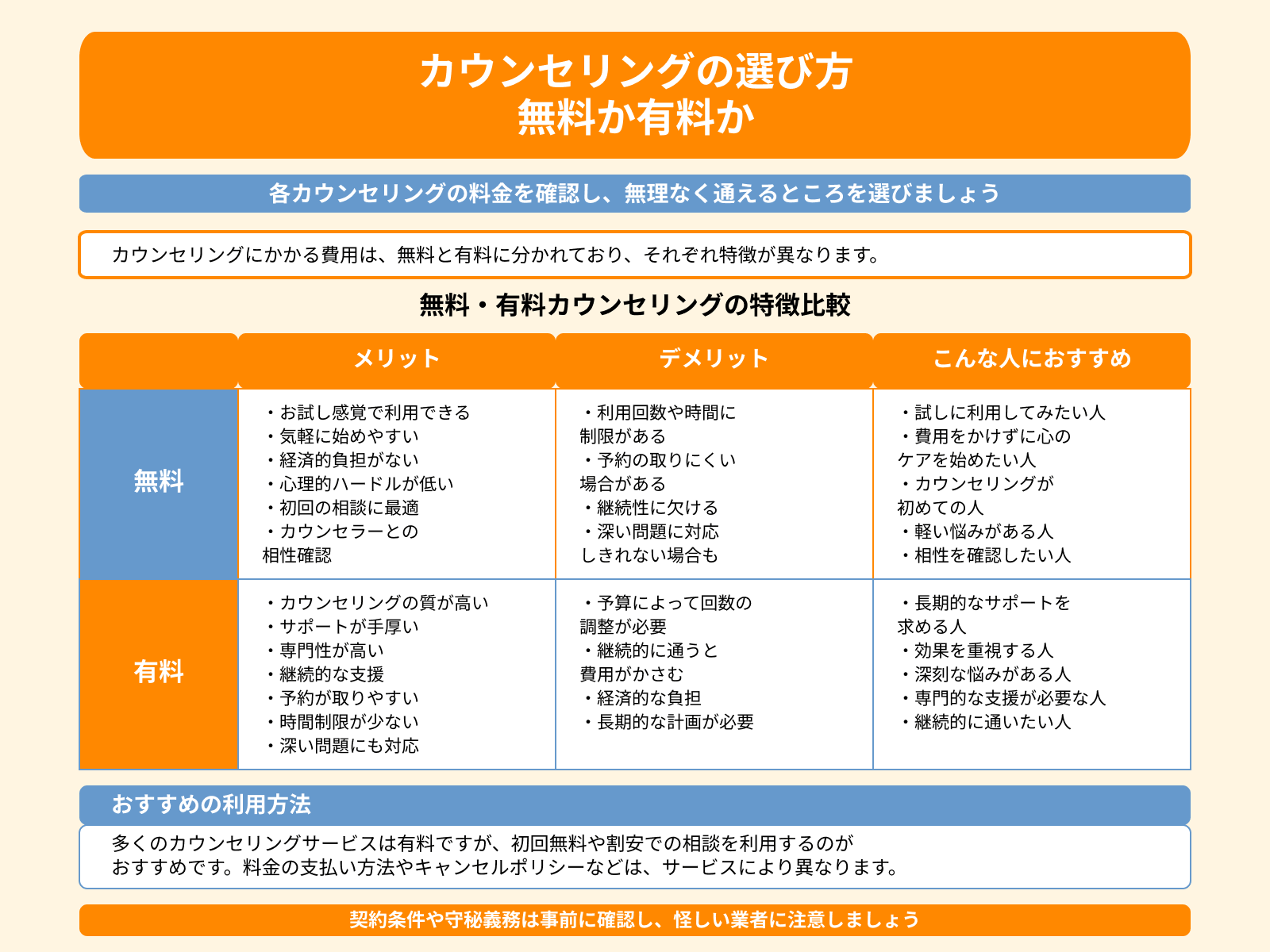 カウンセリングの選び方 無料か有料か