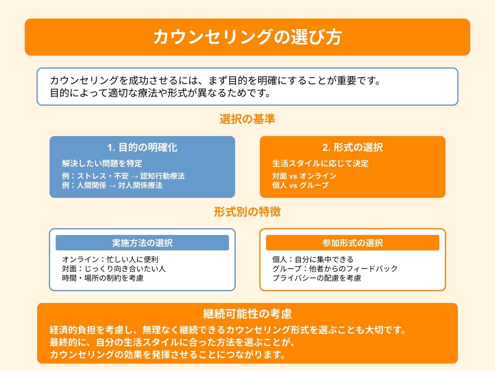 カウンセリングの選び方