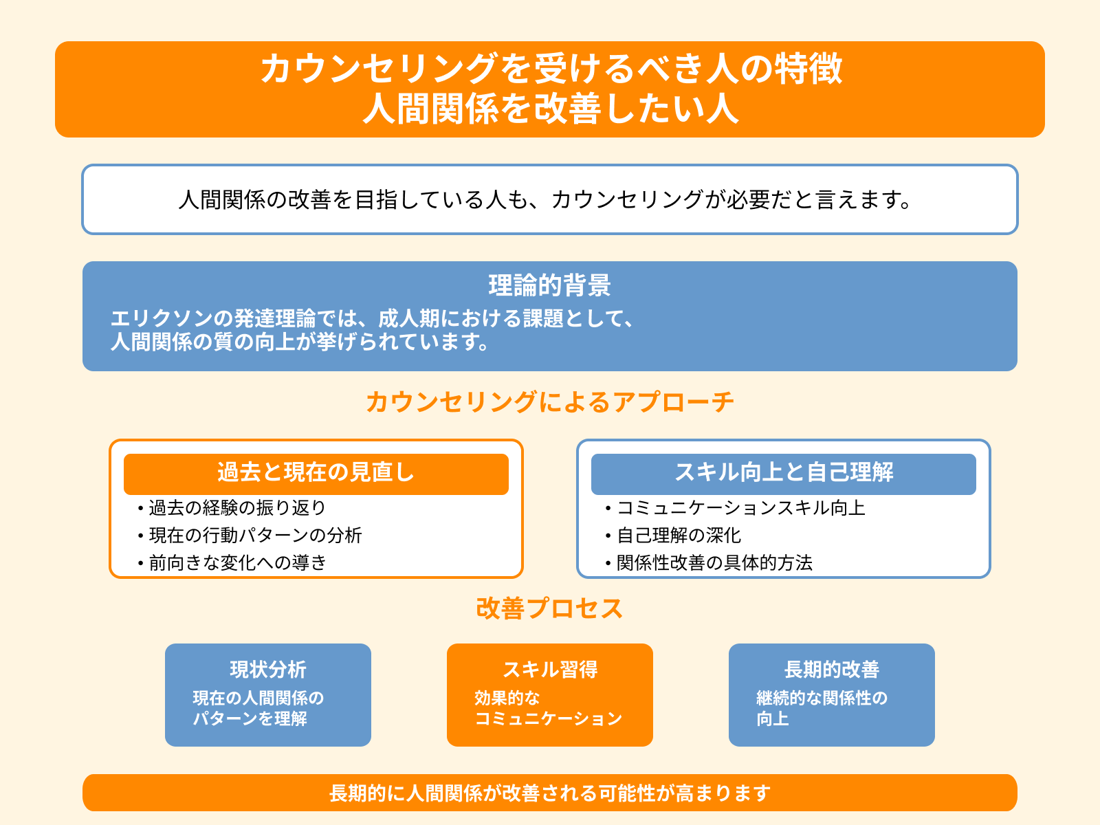 カウンセリングを受けるべき人の特徴 人間関係を改善したい人