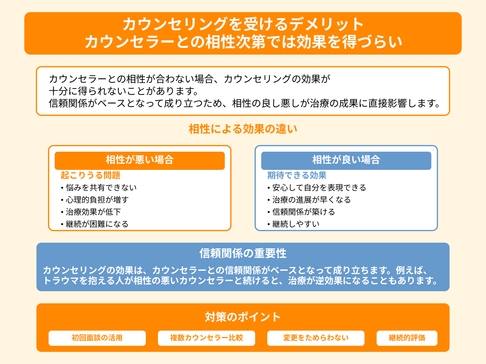 カウンセリングを受けるデメリット カウンセラーとの相性次第では効果を得づらい