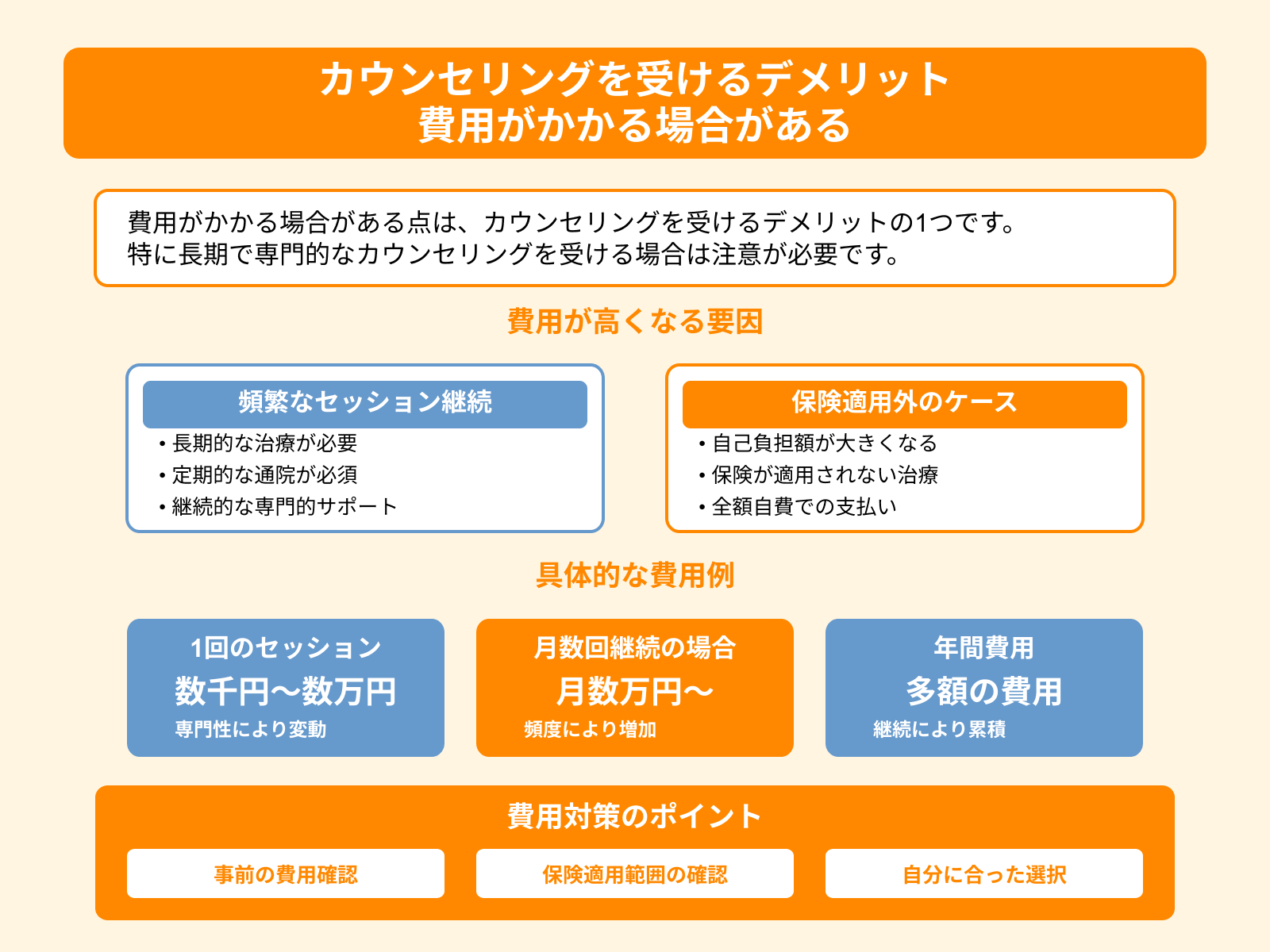カウンセリングを受けるデメリット 費用がかかる場合がある