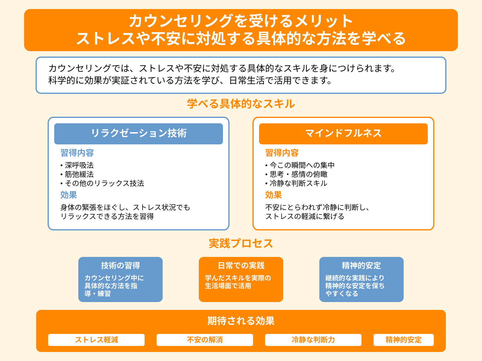 カウンセリングを受けるメリット ストレスや不安に対処する具体的な方法を学べる