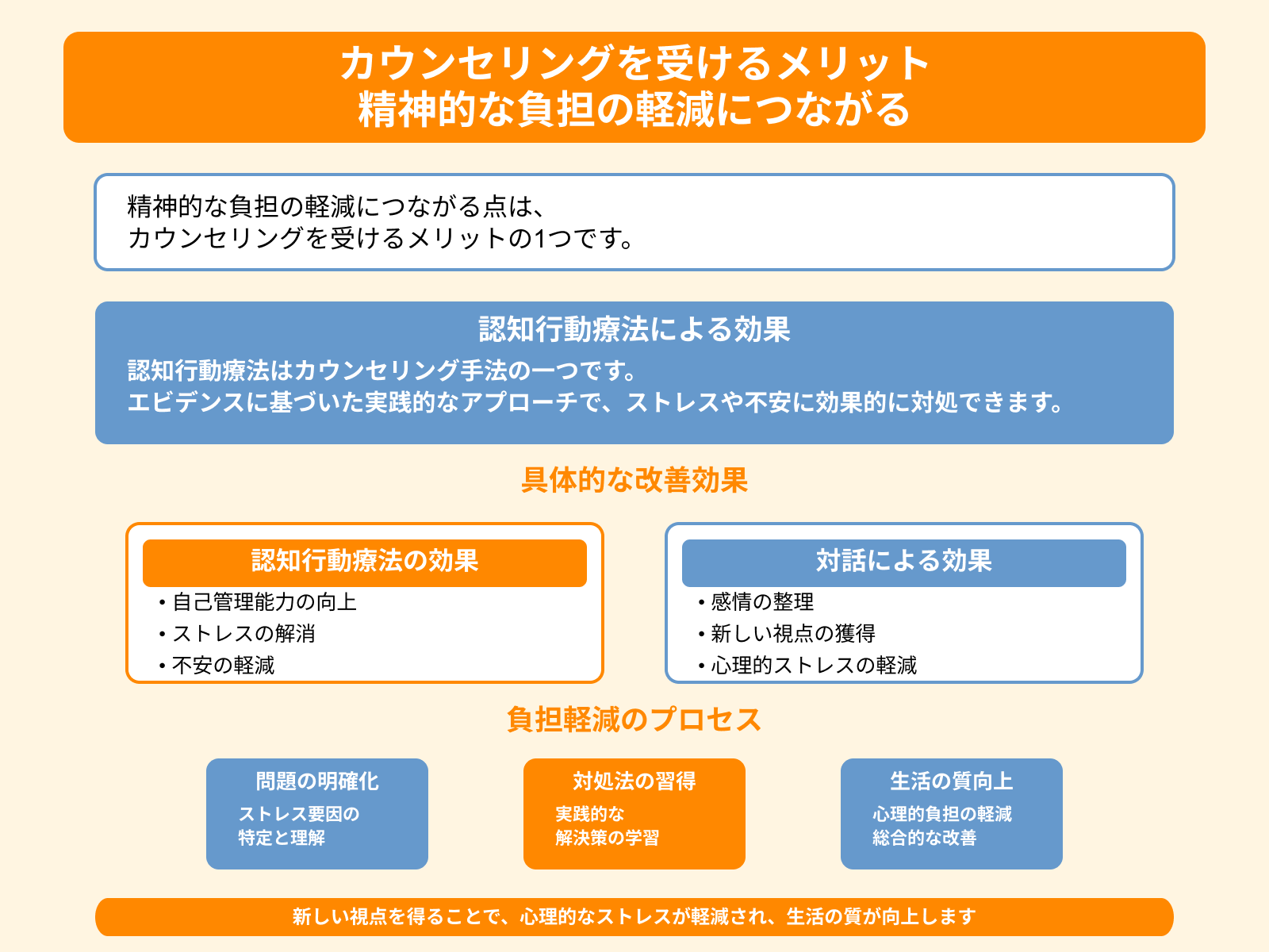 カウンセリングを受けるメリット 精神的な負担の軽減につながる