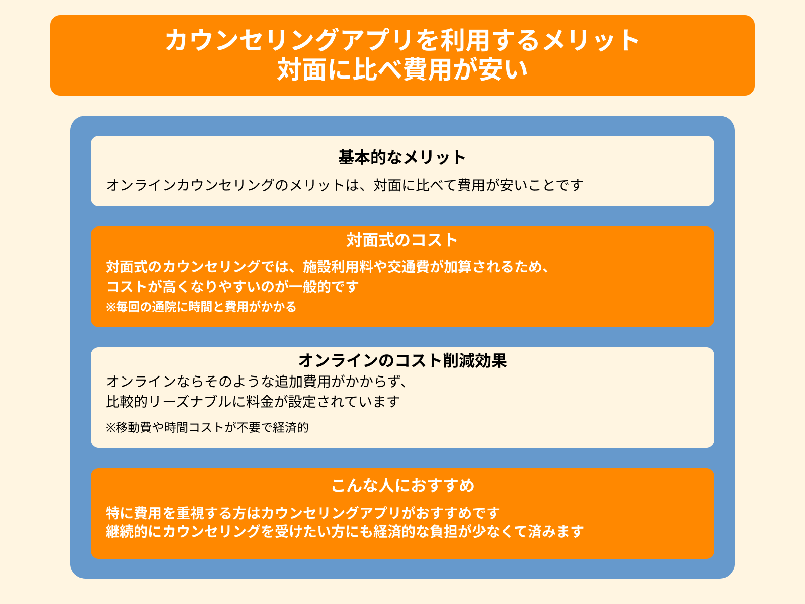 カウンセリングアプリを利用するメリット 対面に比べ費用が安い