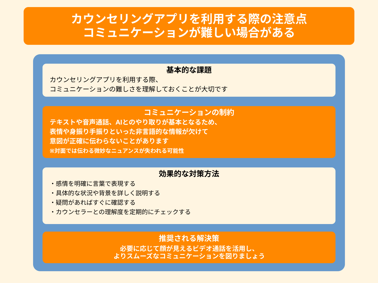 カウンセリングアプリを利用する際の注意点 コミュニケーションが難しい場合がある