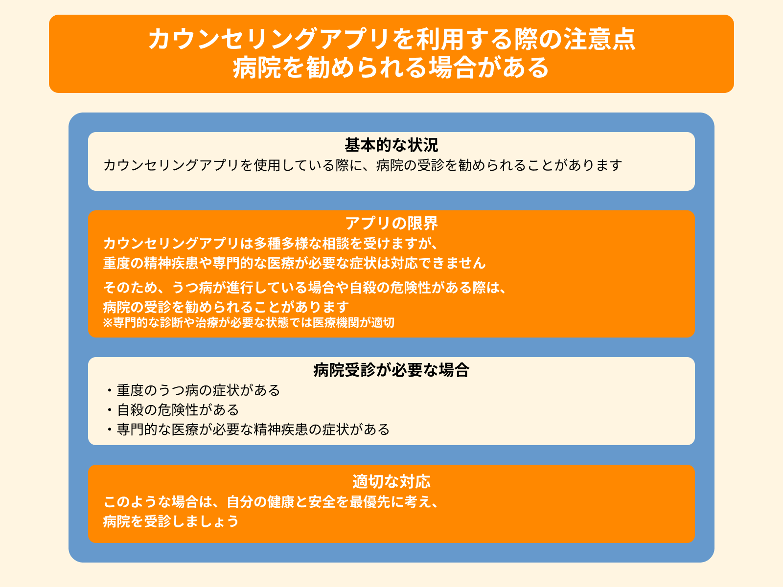 カウンセリングアプリを利用する際の注意点 病院を勧められる場合がある