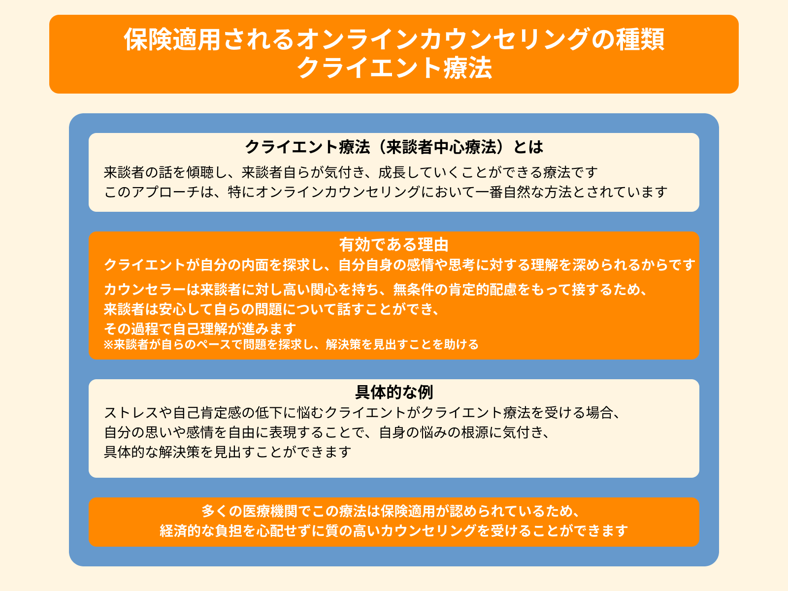保険適用されるオンラインカウンセリングの種類 クライエント療法
