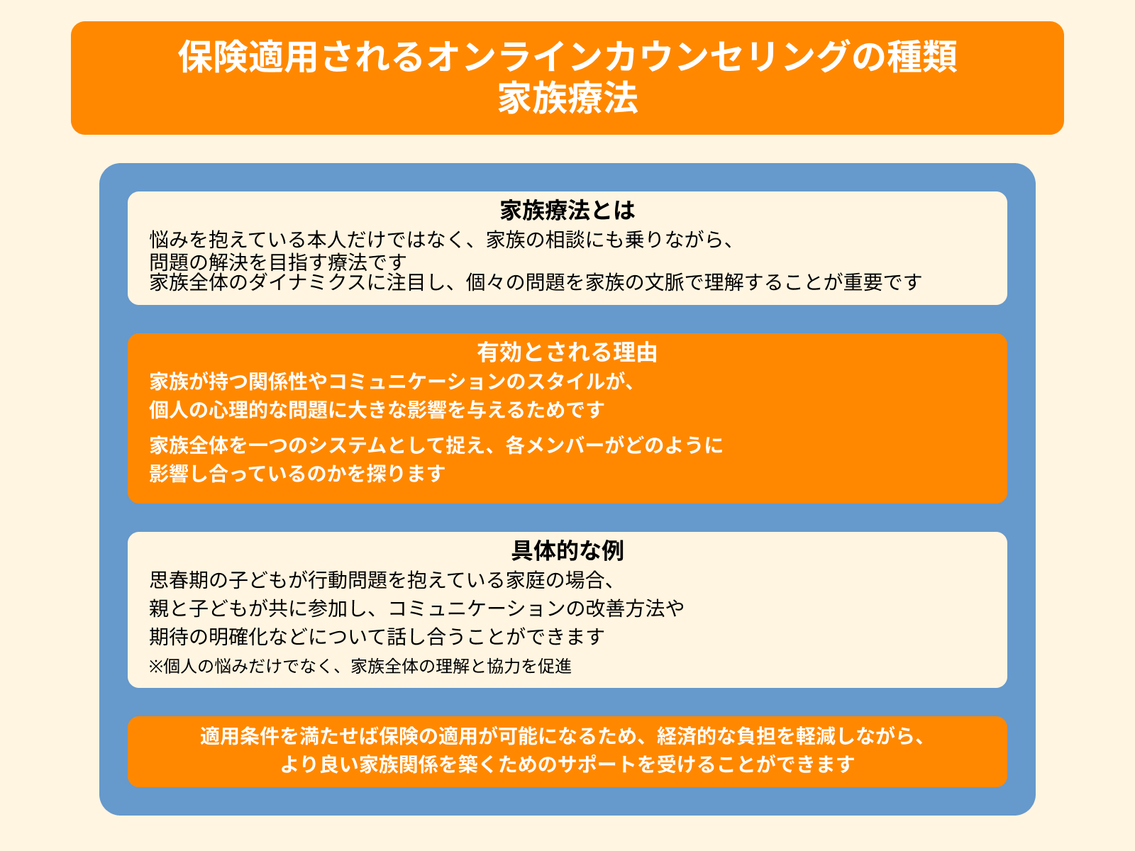 保険適用されるオンラインカウンセリングの種類 家族療法