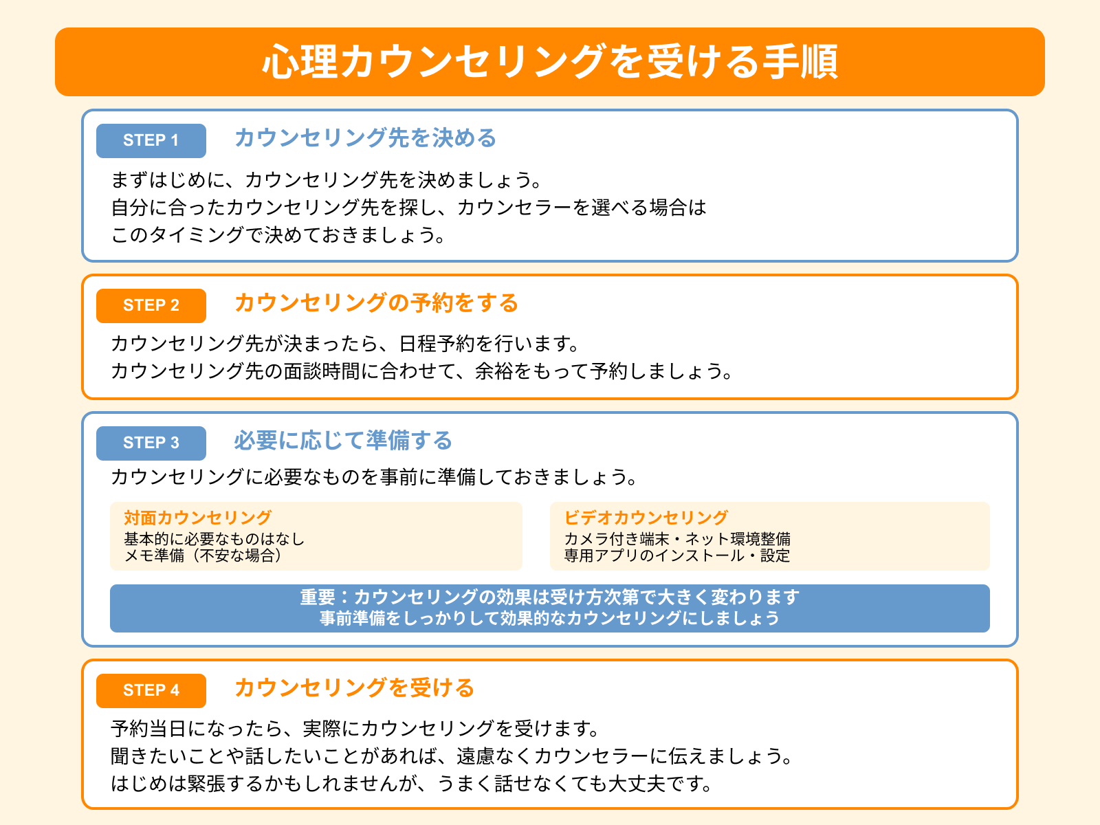 心理カウンセリングを受ける手順