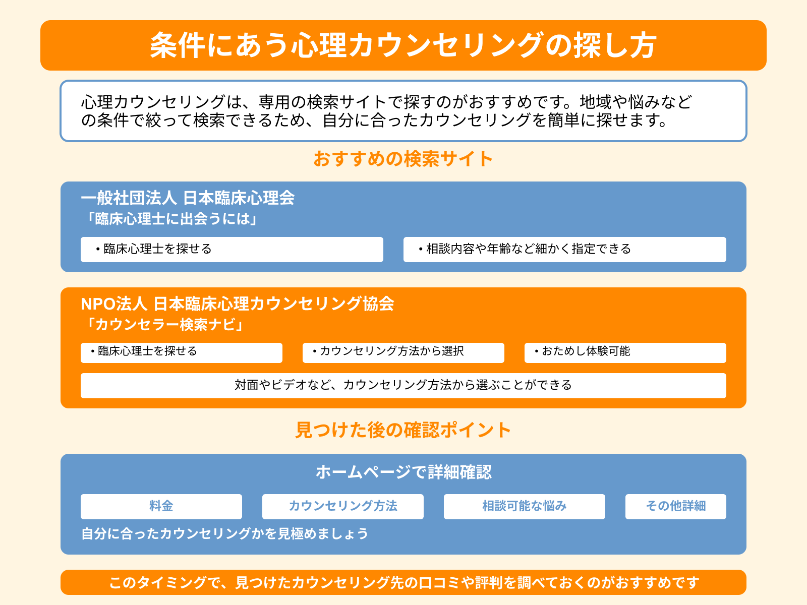 条件にあう心理カウンセリングの探し方
