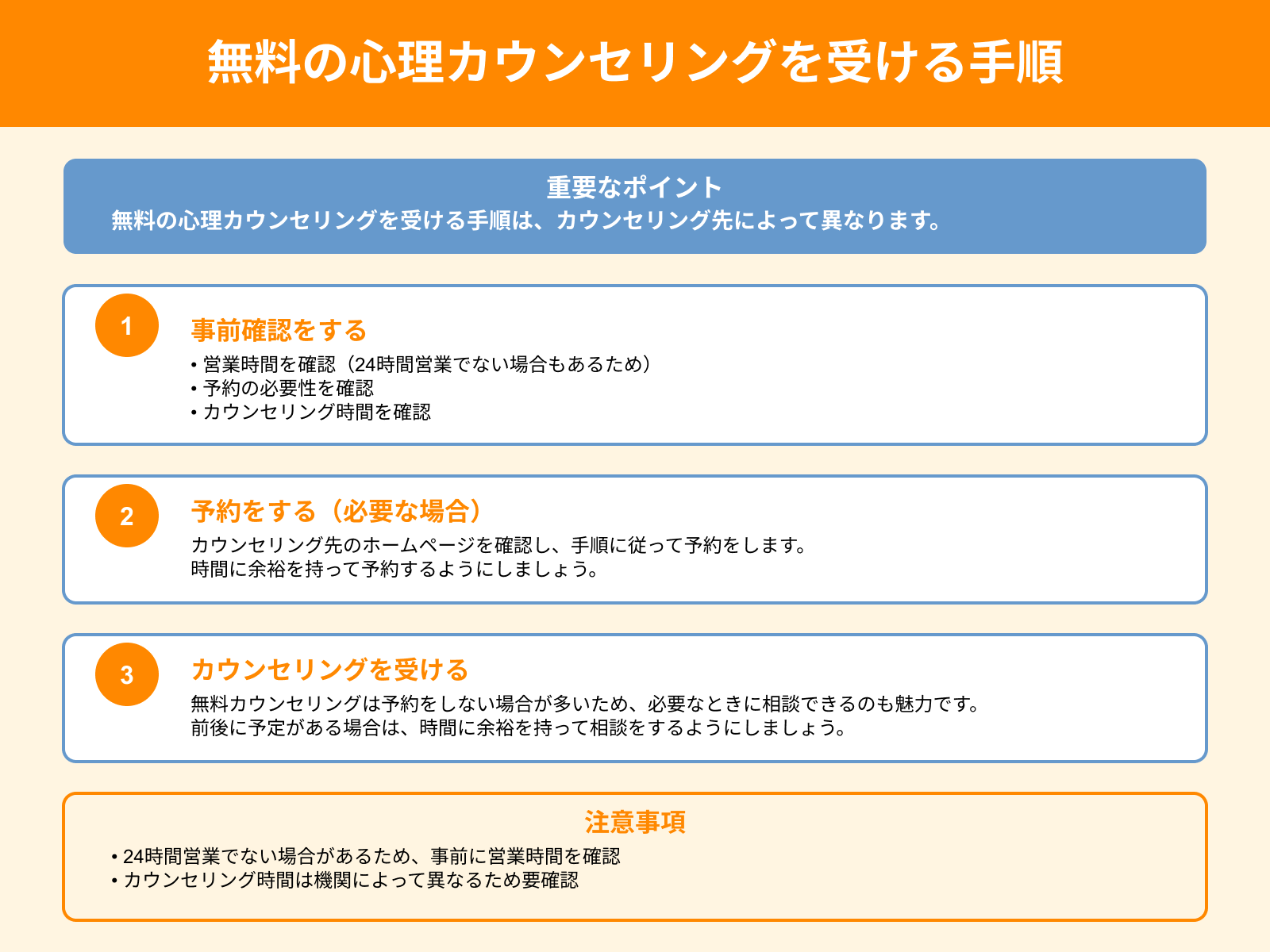 無料の心理カウンセリングを受ける手順
