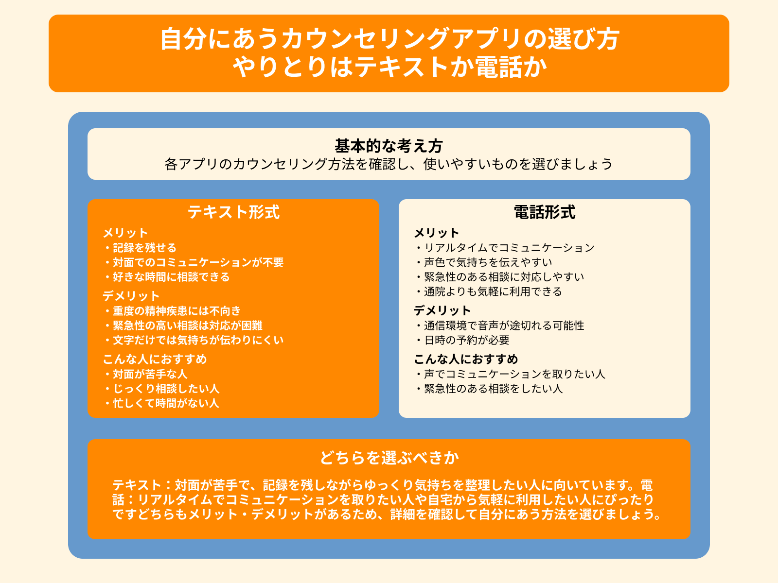 自分にあうカウンセリングアプリの選び方 やりとりはテキストか電話か