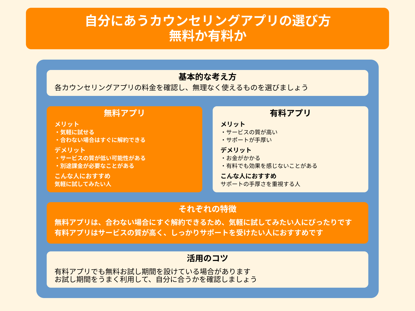 自分にあうカウンセリングアプリの選び方 無料か有料か