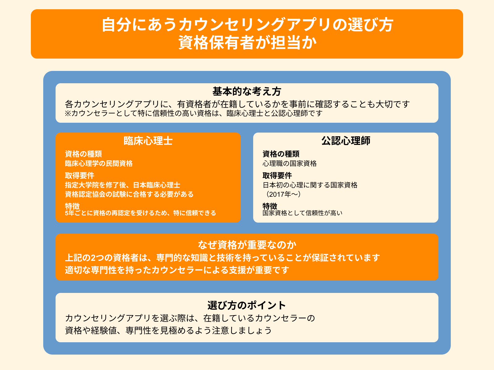 自分にあうカウンセリングアプリの選び方 資格保有者が担当か