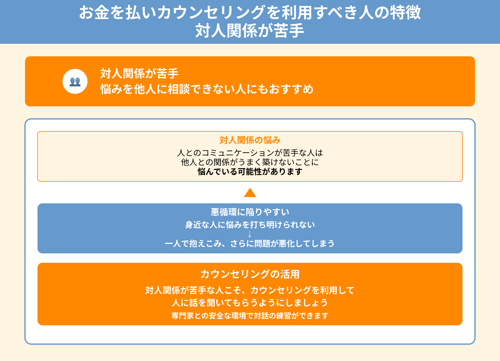 お金を払いカウンセリングを利用すべき人の特徴 対人関係が苦手
