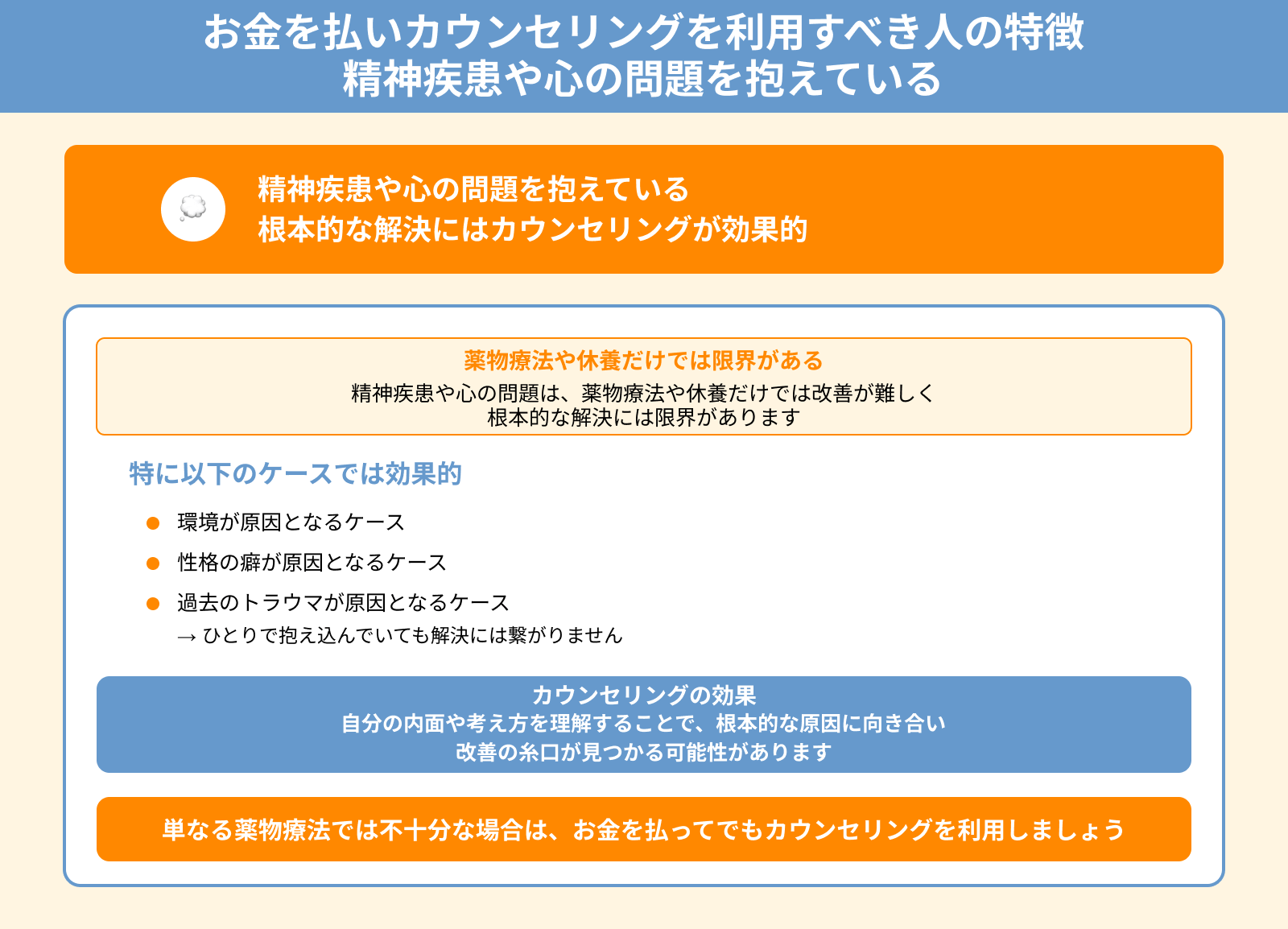 お金を払いカウンセリングを利用すべき人の特徴 精神疾患や心の問題を抱えている