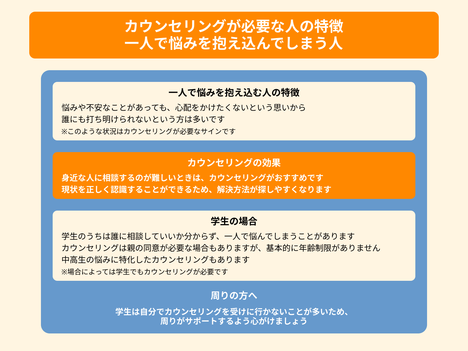 カウンセリングが必要な人の特徴 一人で悩みを抱え込んでしまう人