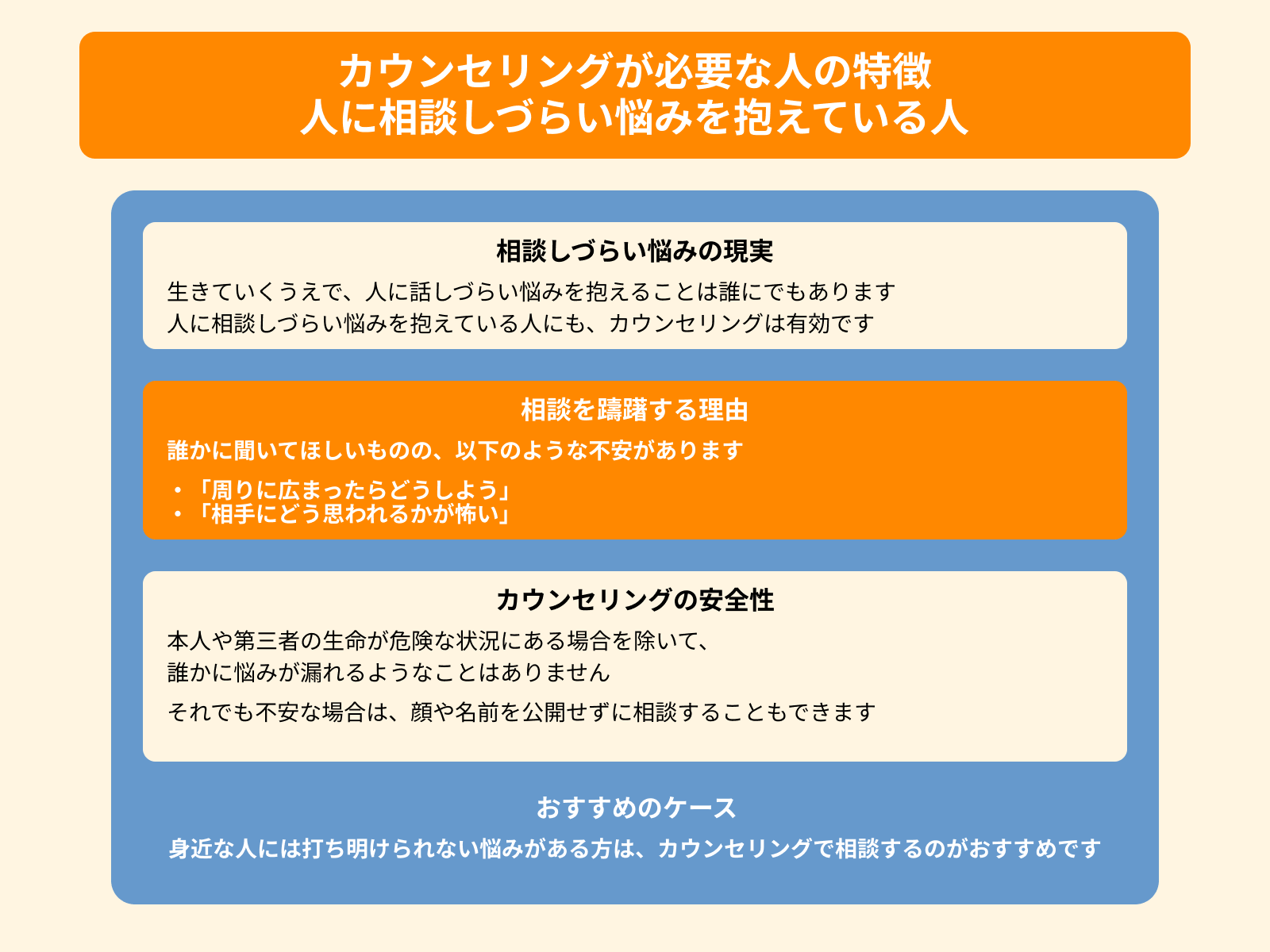カウンセリングが必要な人の特徴 人に相談しづらい悩みを抱えている人