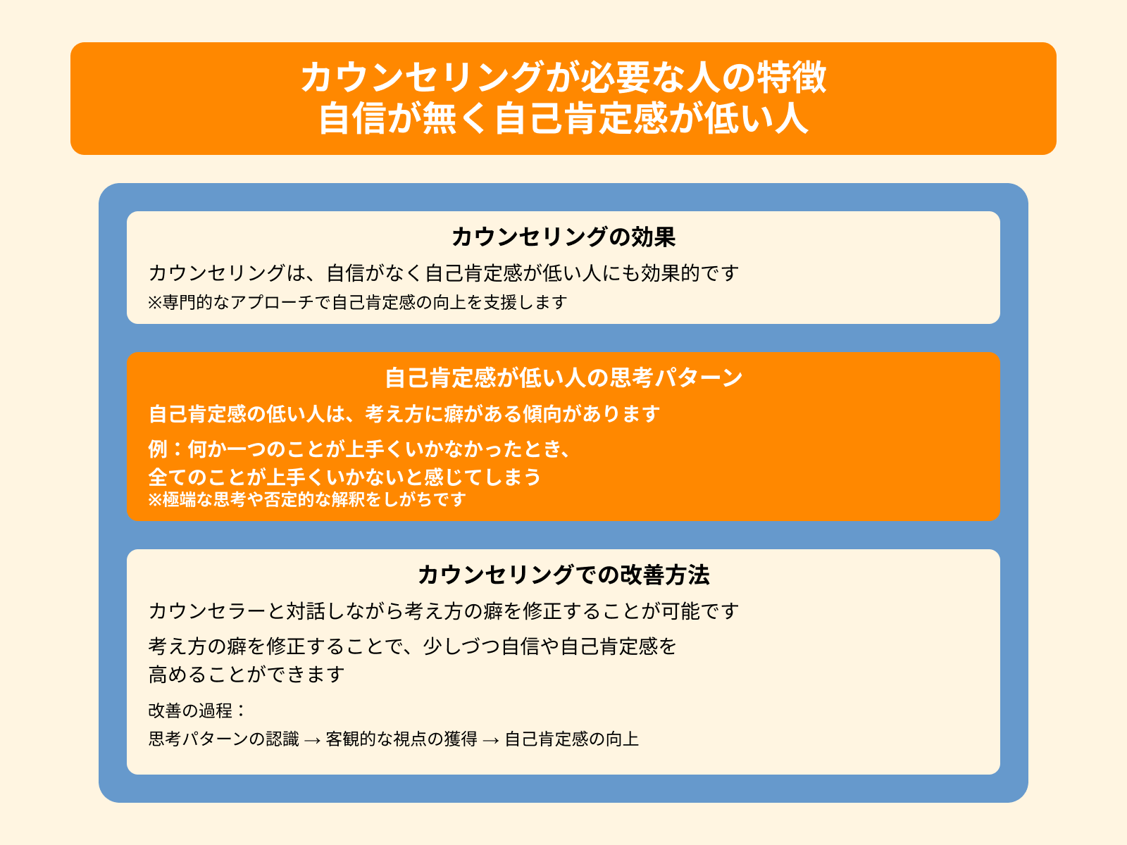 カウンセリングが必要な人の特徴 自信が無く自己肯定感が低い人