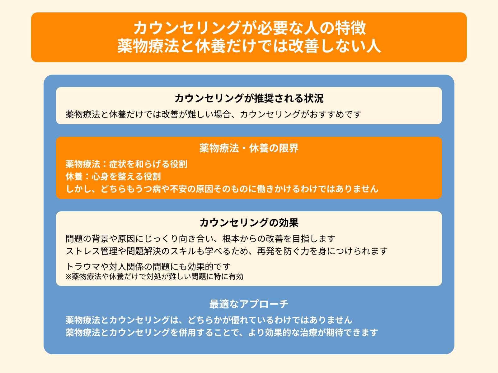 カウンセリングが必要な人の特徴 薬物療法と休養だけでは改善しない人