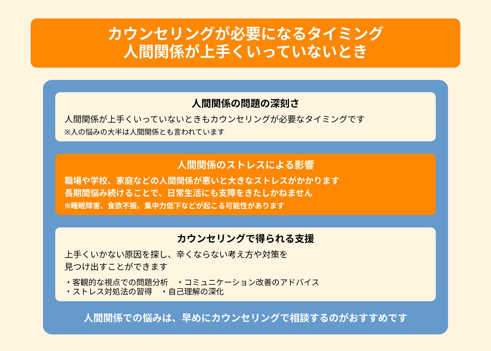 カウンセリングが必要になるタイミング 人間関係が上手くいっていないとき
