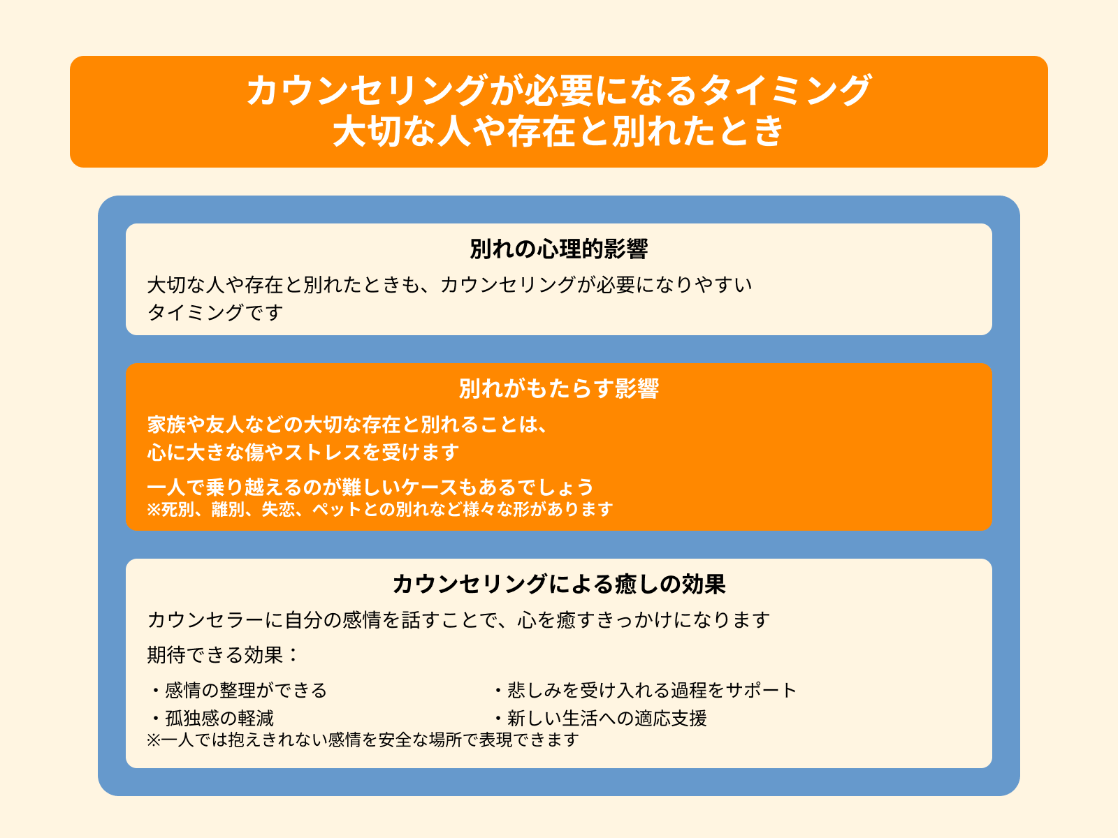 カウンセリングが必要になるタイミング 大切な人や存在と別れたとき
