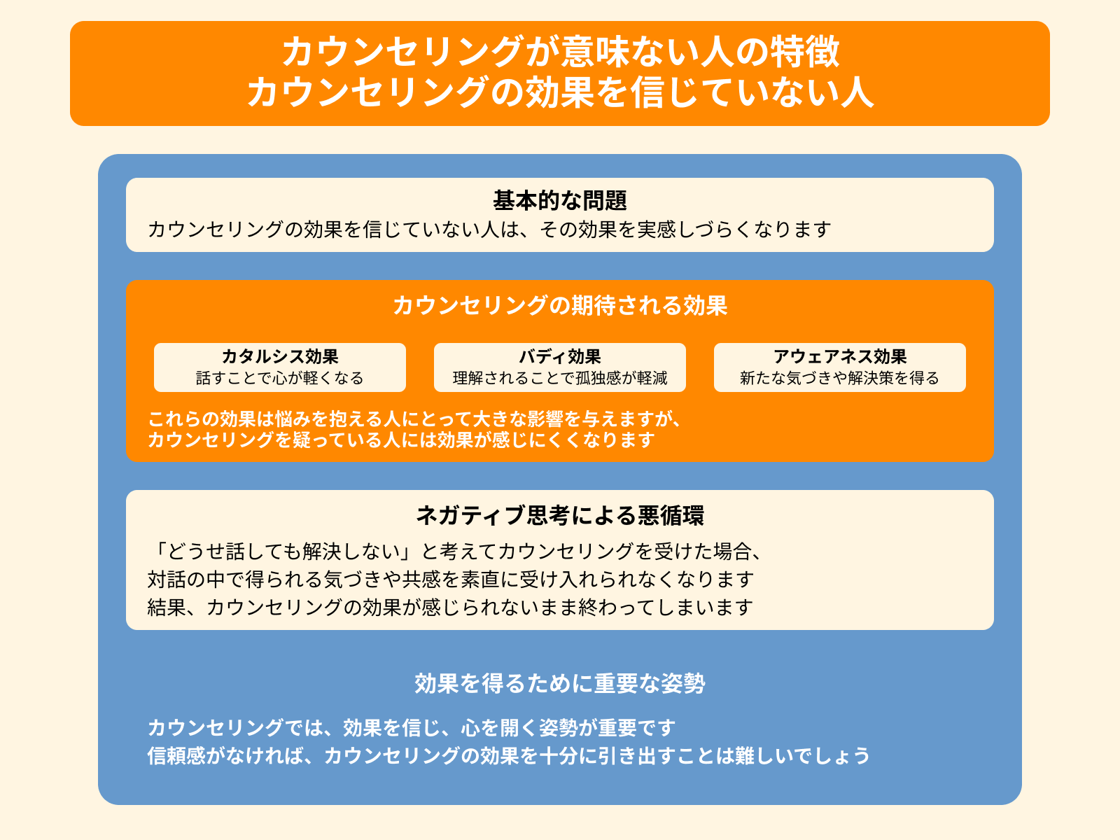 カウンセリングが意味ない人の特徴 カウンセリングの効果を信じていない人