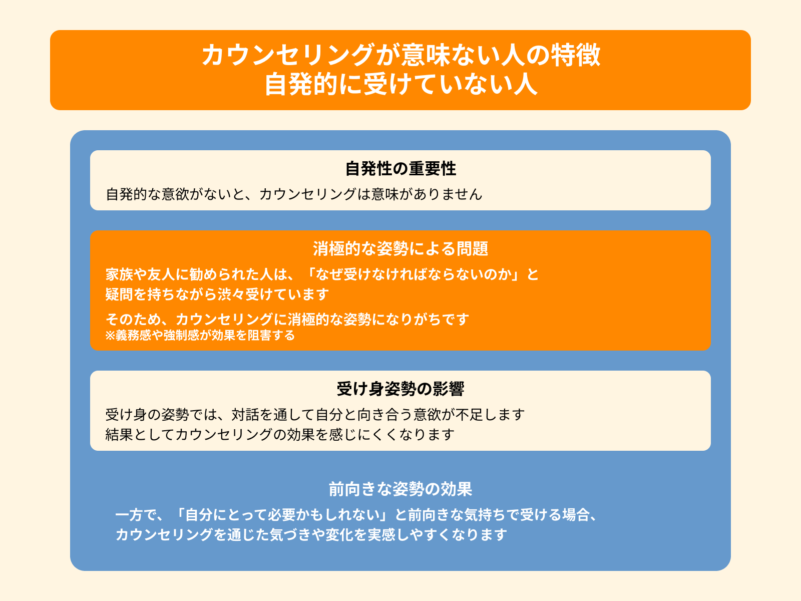 カウンセリングが意味ない人の特徴 自発的に受けていない人