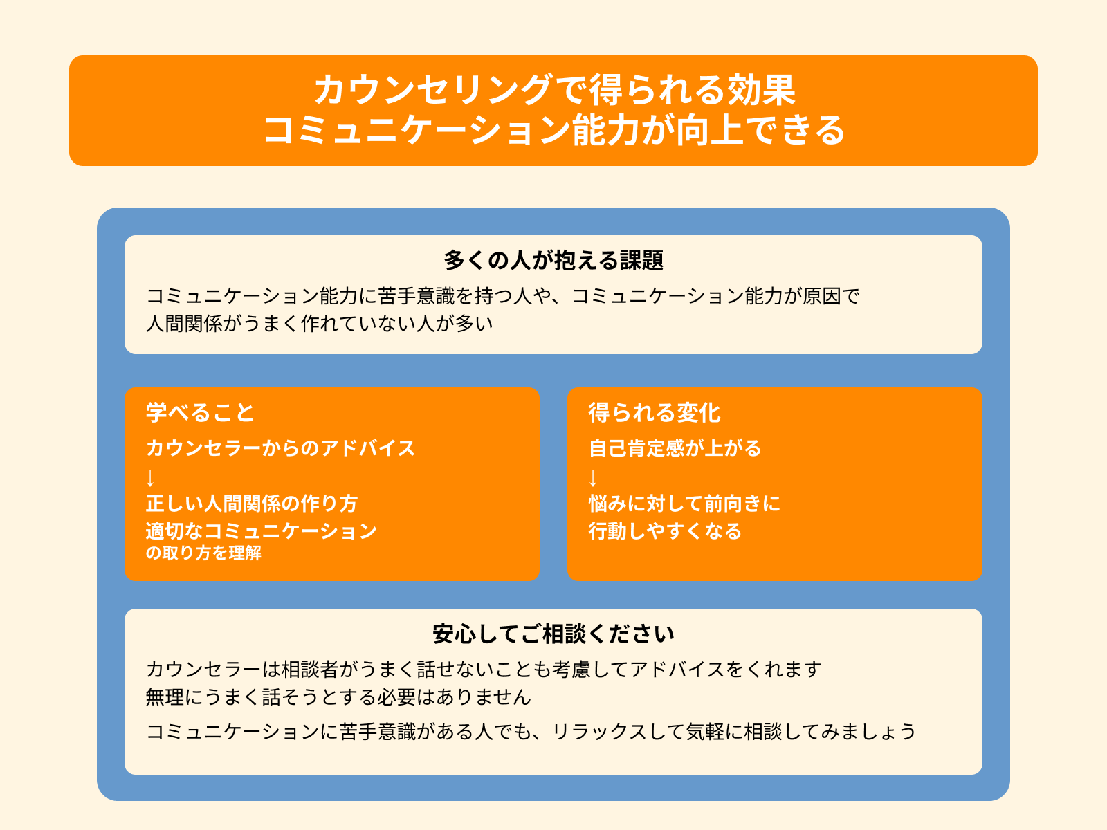 カウンセリングで得られる効果 コミュニケーション能力が向上できる