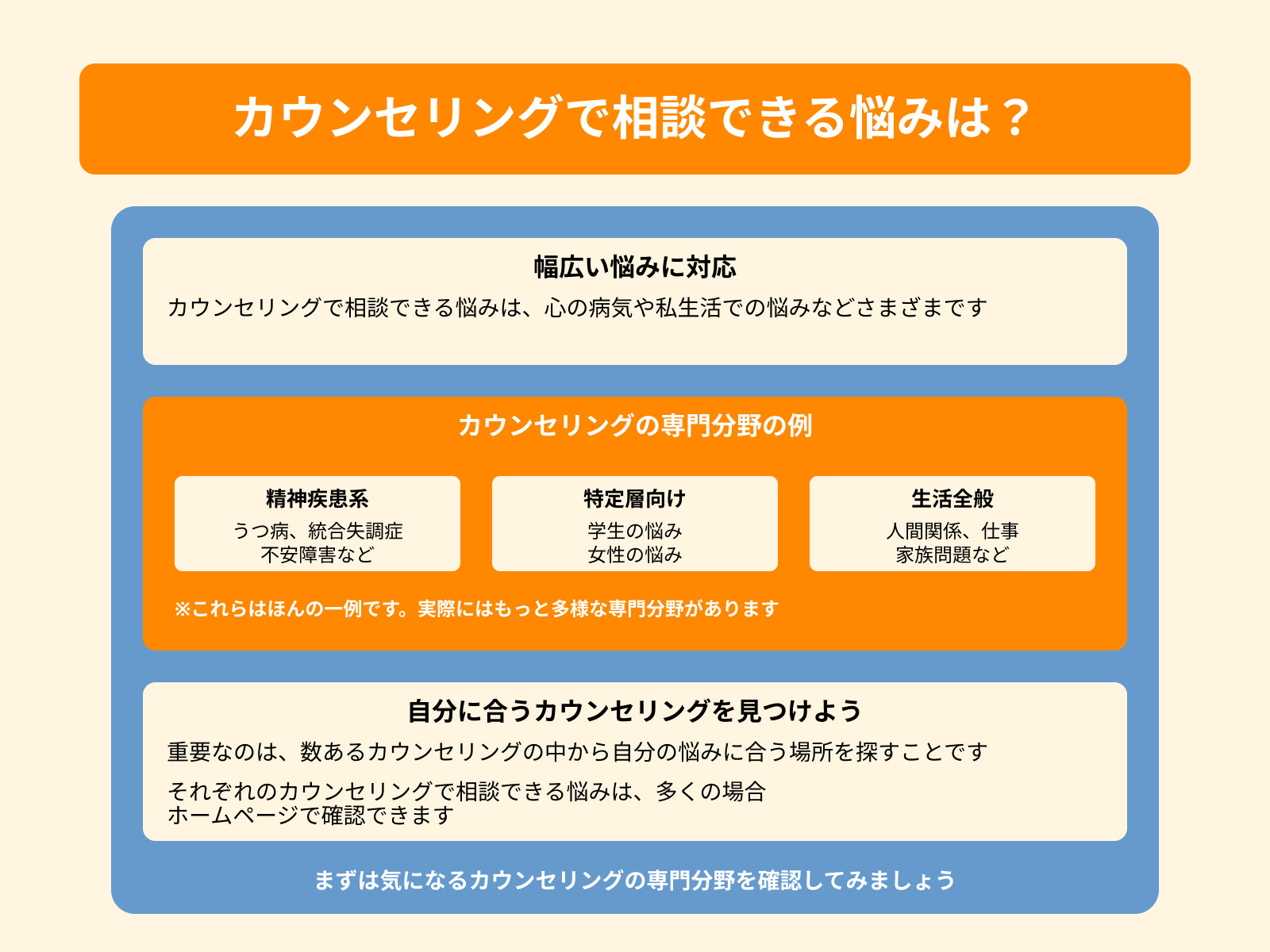 カウンセリングで相談できる悩みは？