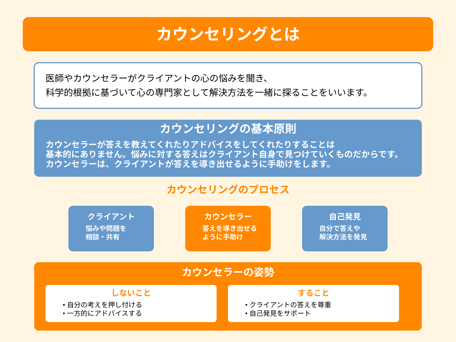 カウンセリングとは