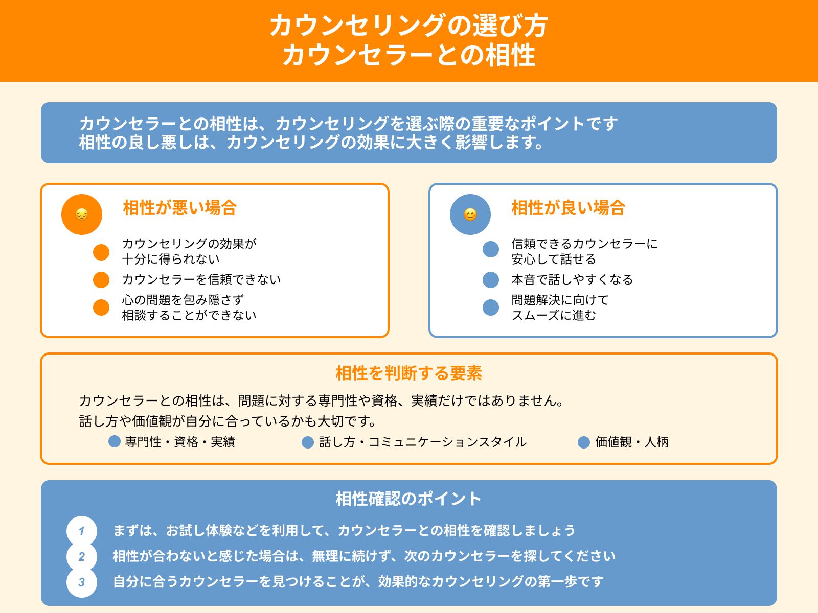 カウンセリングの選び方 カウンセラーとの相性