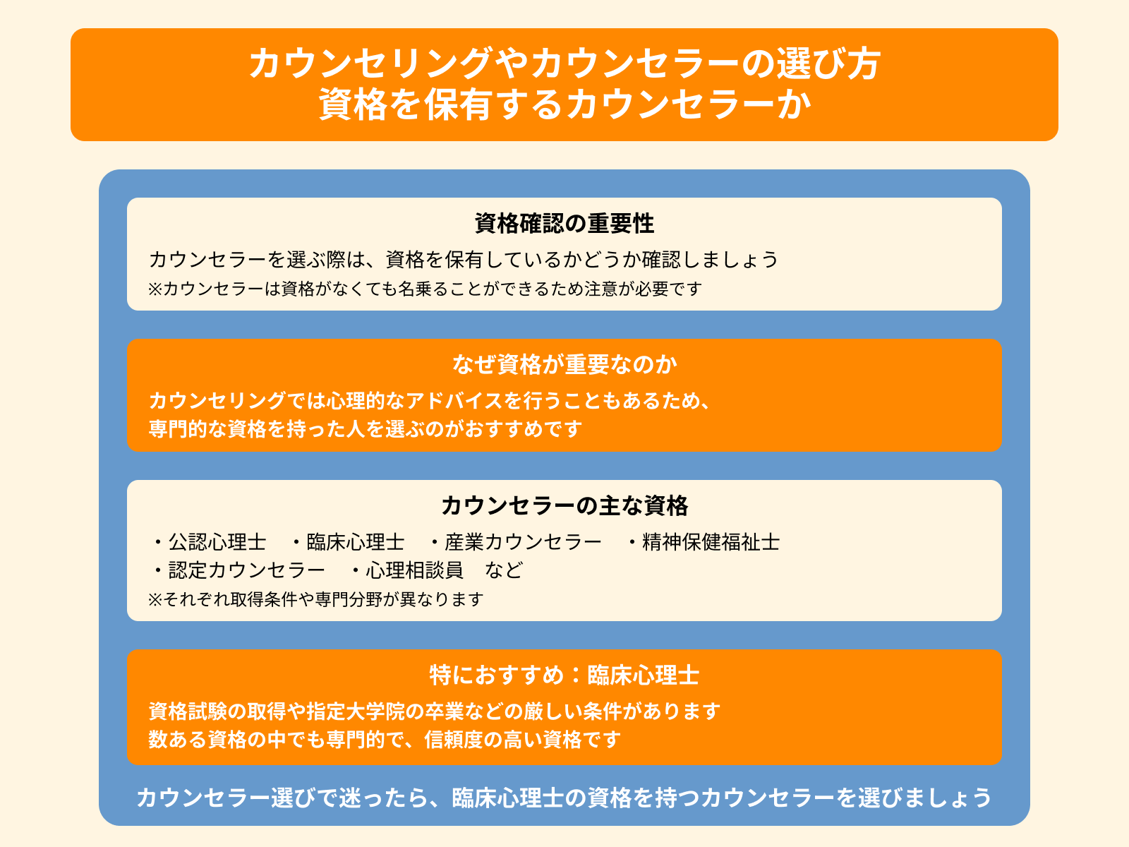 カウンセリングやカウンセラーの選び方 資格を保有するカウンセラーか