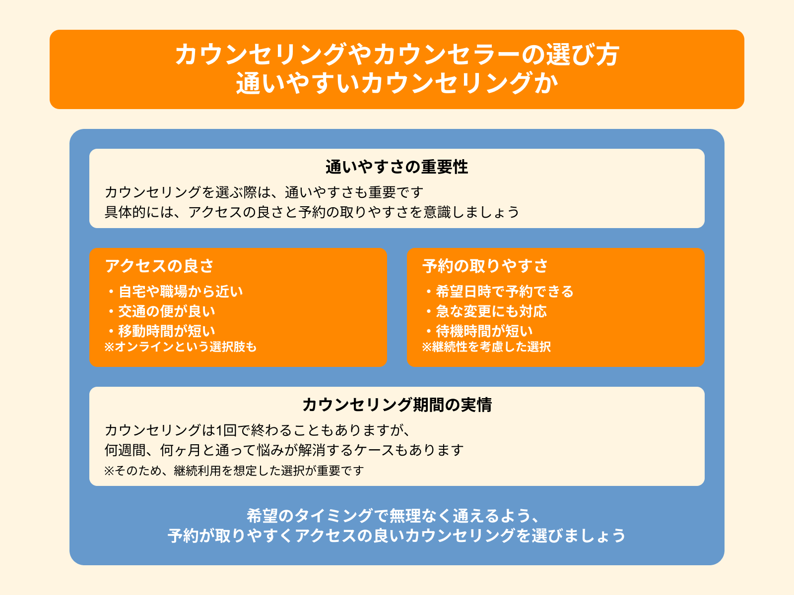 カウンセリングやカウンセラーの選び方 通いやすいカウンセリングか