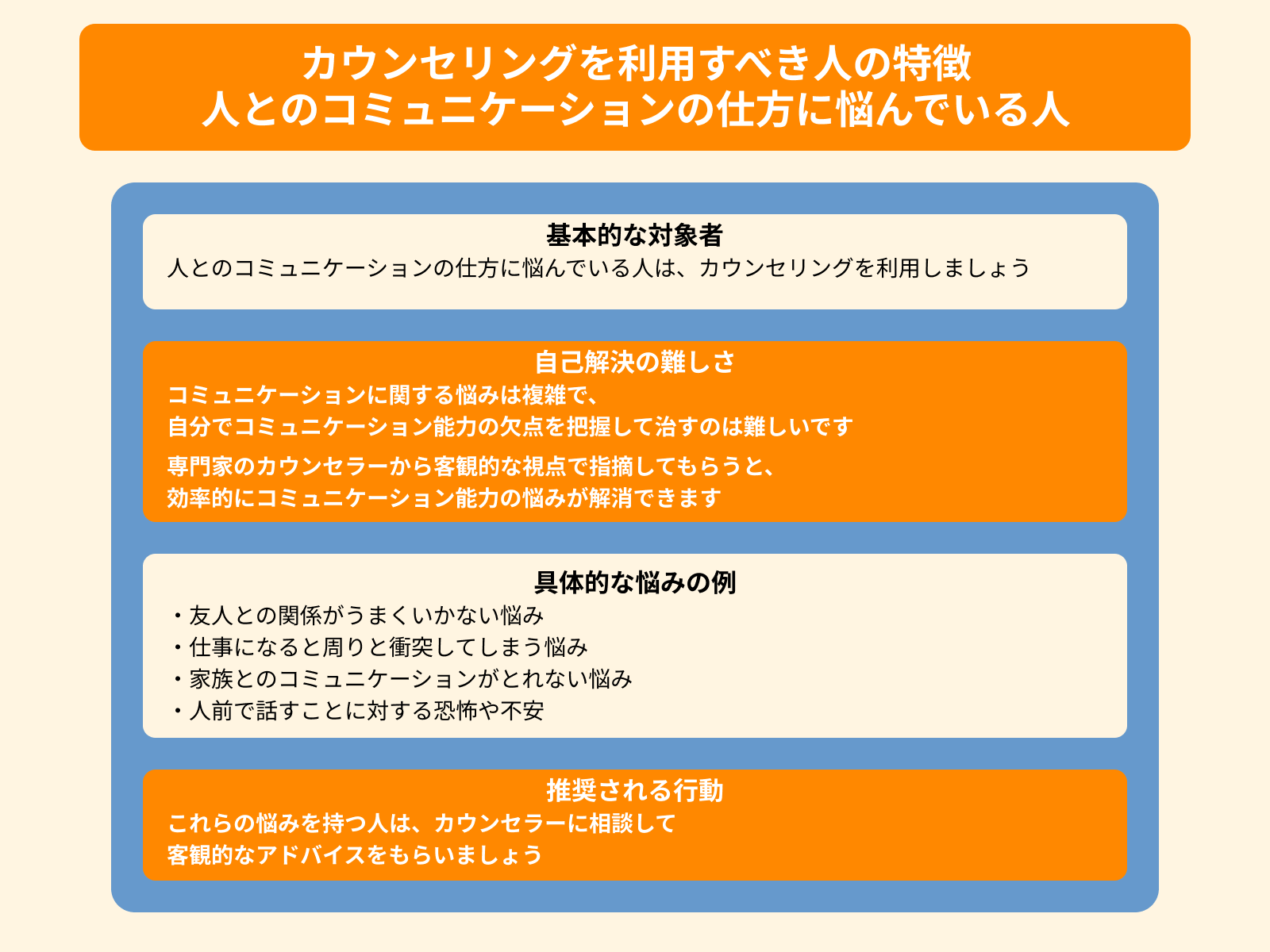 カウンセリングを利用すべき人の特徴 人とのコミュニケーションの仕方に悩んでいる人