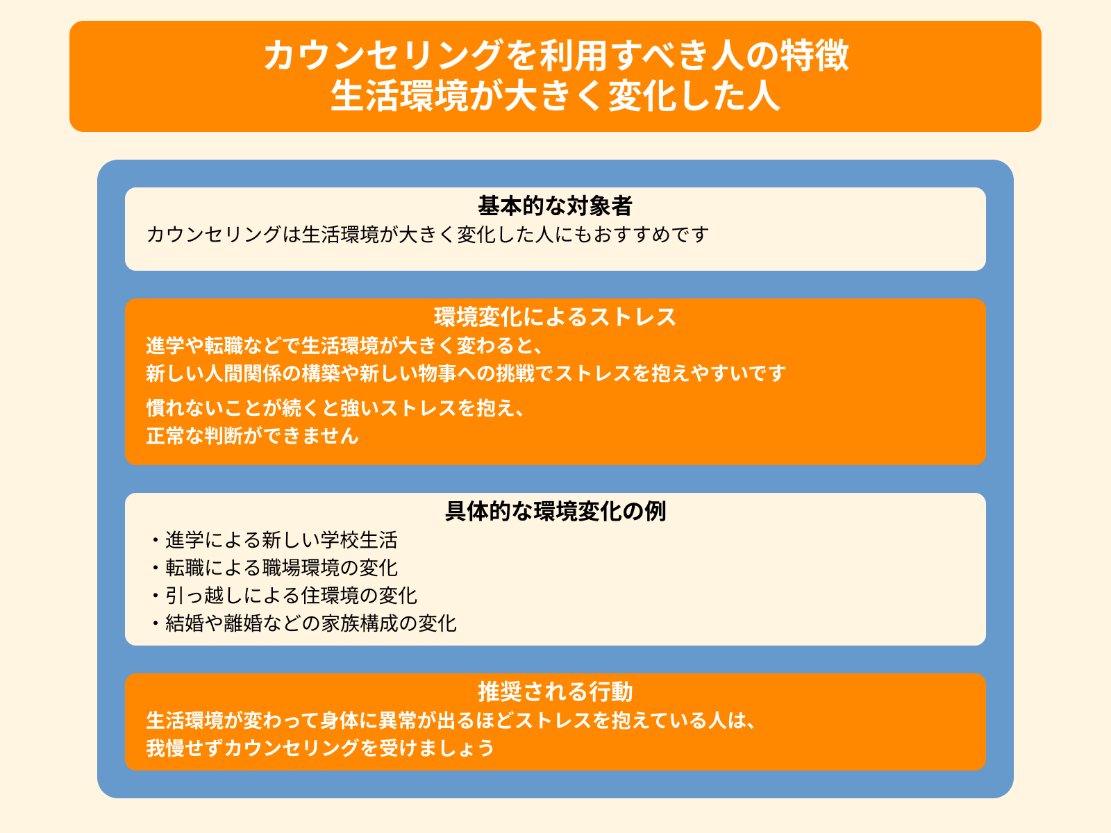 カウンセリングを利用すべき人の特徴 生活環境が大きく変化した人