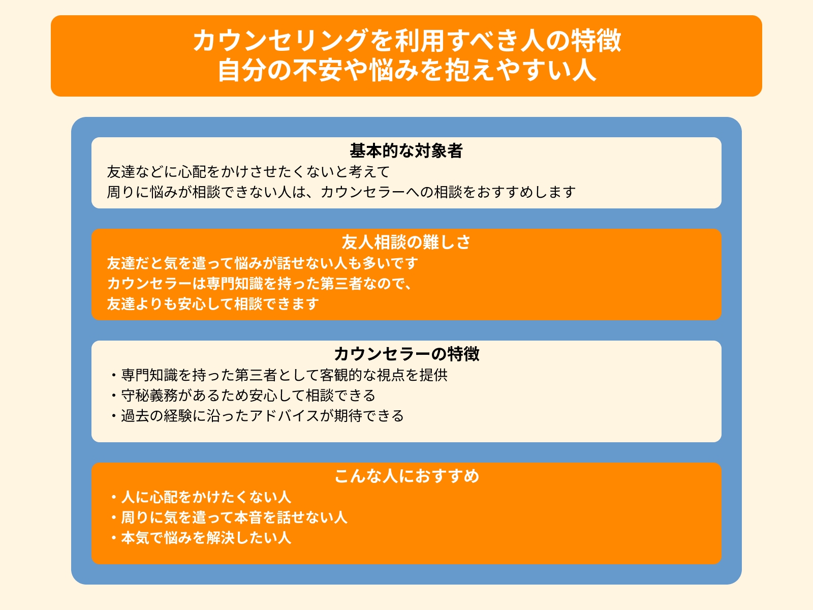 カウンセリングを利用すべき人の特徴 自分の不安や悩みを抱えやすい人